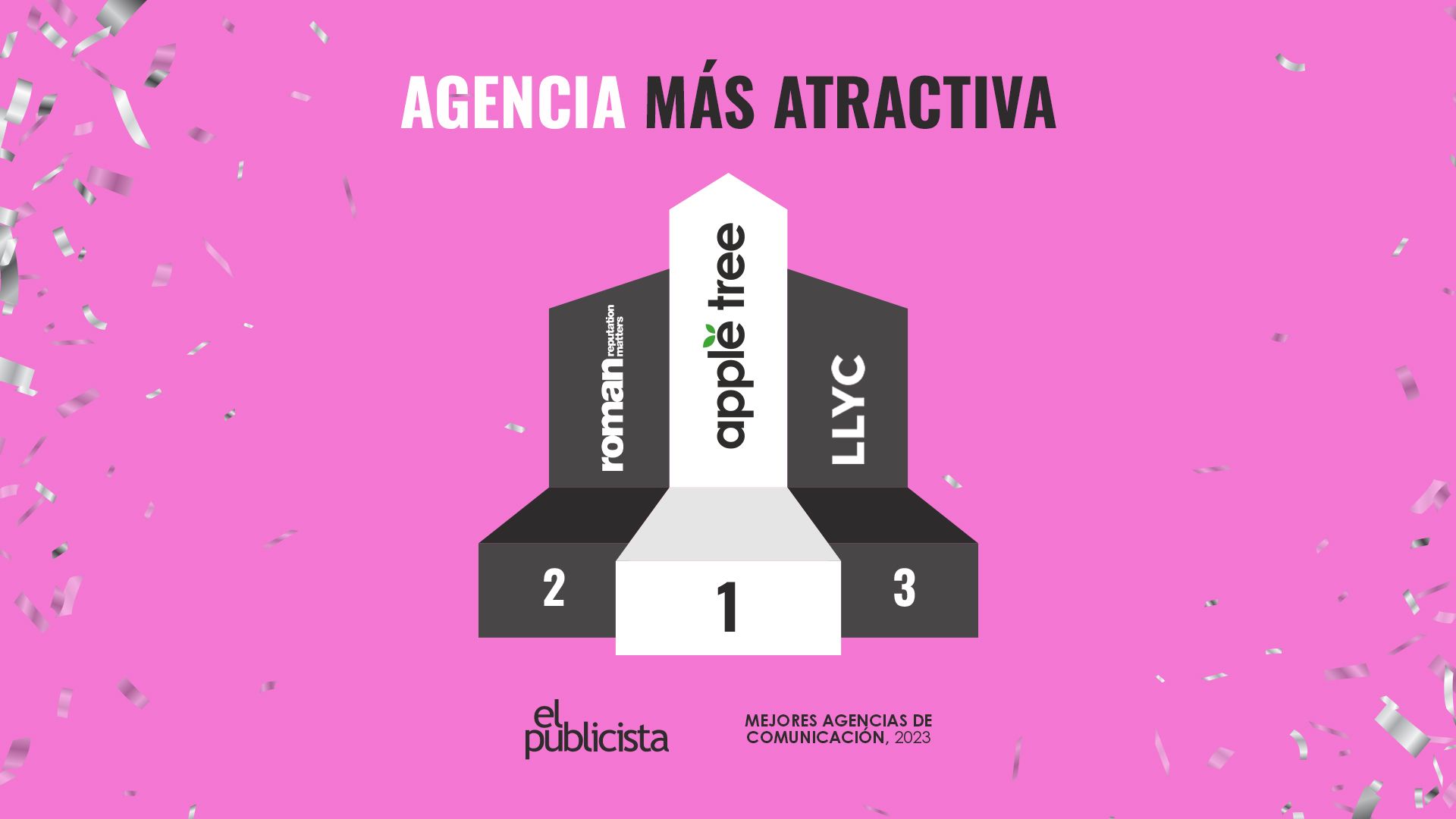 mejores agencias de comuniación 2023